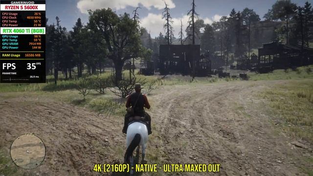RTX 4060 Ti vs The Best Ever Looking Open World Game | Red Dead Redemption 2 | 1080P - 1440P - 4K смотреть онлайн