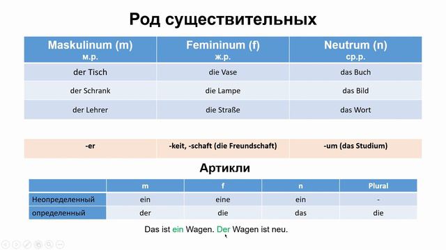 Урок 2. Немецкий для начинающих(Род существительных, личные и указательные местоимения, глагол sein смотреть онлайн