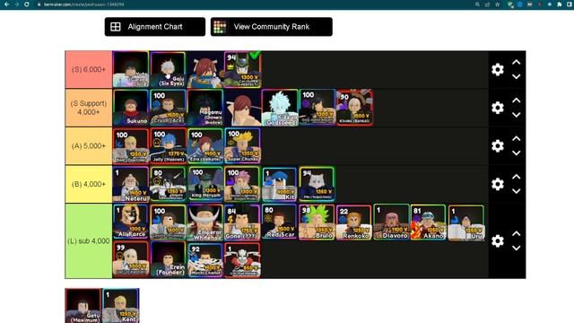 Accurate DPS Tier List - New Units Ranked Update 6.5.1 Anime Adventures смотреть онлайн