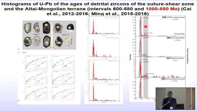 conf2021 / пленарная сессия / докладывает Буслов Михаил Михайлович смотреть онлайн