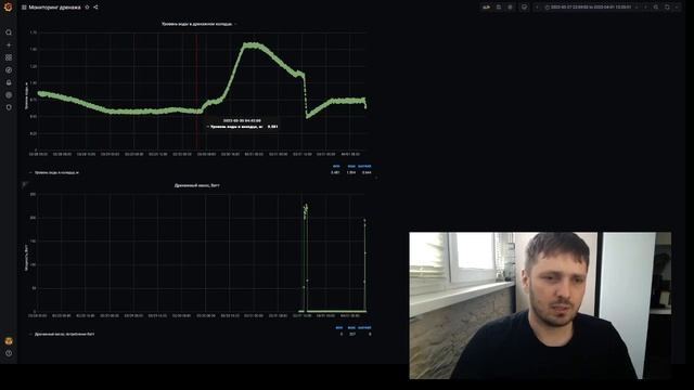 Мониторинг дренажного колодца смотреть онлайн