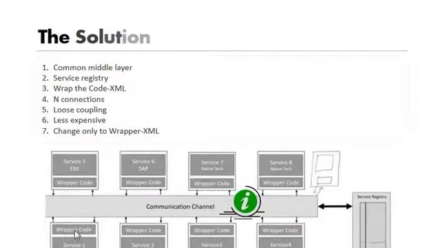 Introduction to Oracle SOA IN HINDI смотреть онлайн