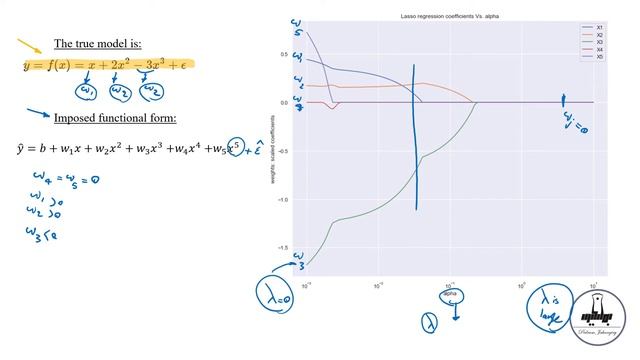 Part 15-What is LASSO regression? смотреть онлайн
