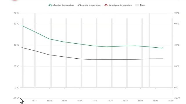 ConnectedCooking Управление гигиеной: Всегда в безопасности. | RATIONAL смотреть онлайн