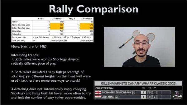 PSA Squash 2023: Becoming A Complete Squash Player With Mohamed El Shorbagy