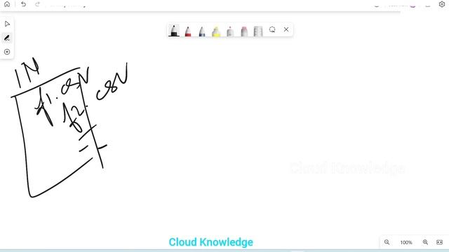 Lookup Activity in ADF and Synapse | Read Content of File, query Tables in DB | #cloudknowledge смотреть онлайн