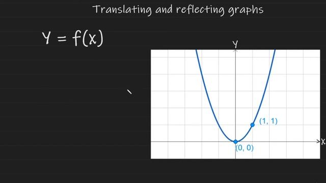 Translating and reflecting graphs - GCSE Maths смотреть онлайн