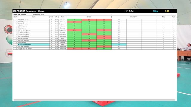 Чемпионат Республики Беларусь - 2020 (Женщины, 55 кг) смотреть онлайн