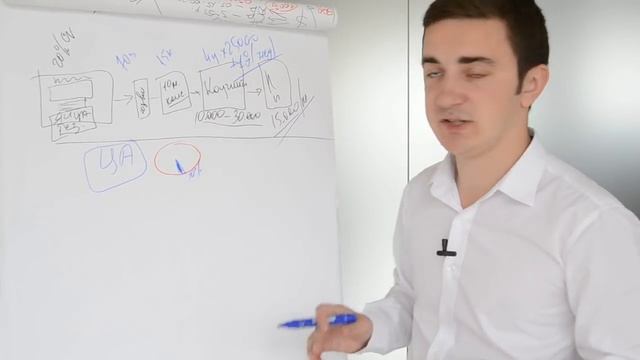 РЕКЛАМА. КАК ПРОДВИГАТЬ СТРАНИЦУ ЗАХВАТА? КАК ПОЛУЧАТЬ ПОДПИСЧИКОВ ИЛИ ЗАКАЗЫ? смотреть онлайн