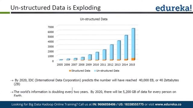 What Is Big Data | Big Data Explained |Big Data Hadoop Tutorial | Big Data Training | Edureka Rewin смотреть онлайн