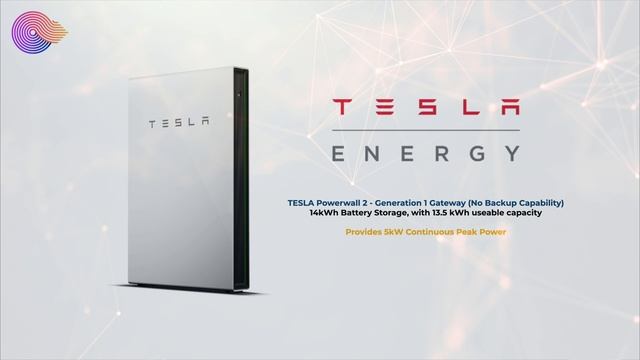 Spectrum Geeks UK Solar + Battery House // Current Setup // Overview смотреть онлайн