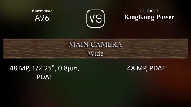 Blackview A96 vs. Cubot KingKong Power: A Comparison of Specifications смотреть онлайн