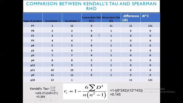 Kendall tau and Point biserial correlation in Excel смотреть онлайн