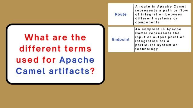 What is Apache Camel? #quickbites #apache #camel смотреть онлайн