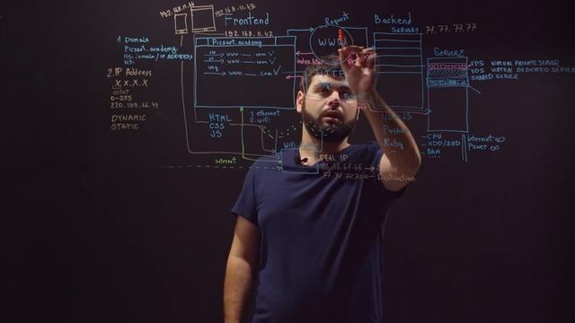 Վեբ ծրագրավորումը բացարձակ սկսնակների համար. Վեբ տեխնոլոգիաներ, Frontend և Backend վեբ ծրագրավորում смотреть онлайн