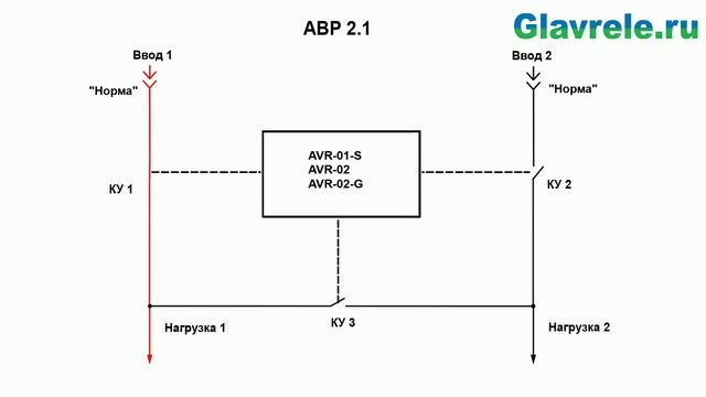 АВР. Обзор типовых схем и ассортимента смотреть онлайн