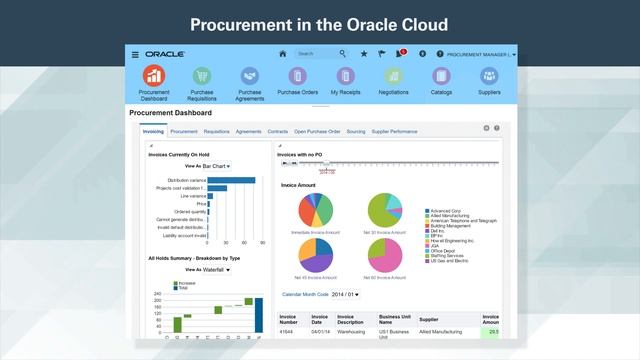 Procurement in the Oracle Cloud смотреть онлайн