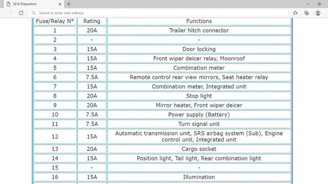 2014 Subaru Tribeca Fuse Box Info | Fuses | Location | Diagrams | Layout смотреть онлайн