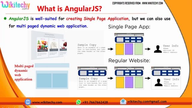 angularjs | angularjs introduction | what is angularjs | introduction to angularjs for freshers смотреть онлайн