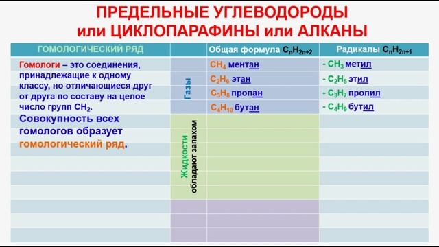 № 9. Органическая химия. Тема 6. Алканы. Часть 1. Гомологический ряд алканов смотреть онлайн
