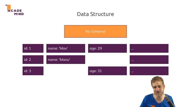 SQL vs NoSQL or MySQL vs MongoDB смотреть онлайн