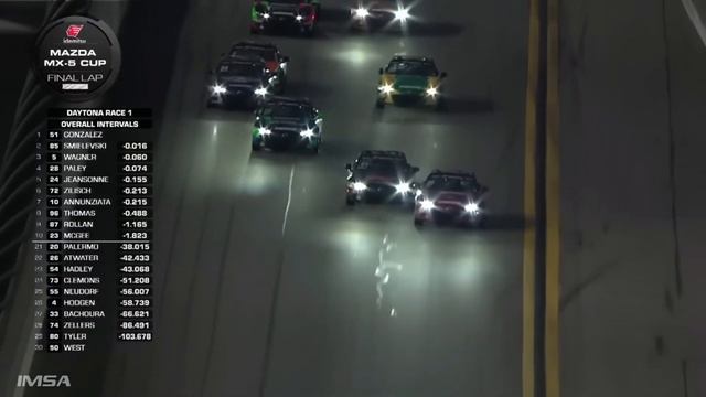 Mazda MX-5 Cup EXPLAINED! смотреть онлайн