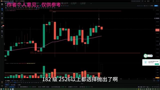 20231101比特币以太坊今日行情分析，持续震荡，意欲何为？ #以太坊行情分析 #比特币行情 #虚拟币行情 #数字货币行情 смотреть онлайн