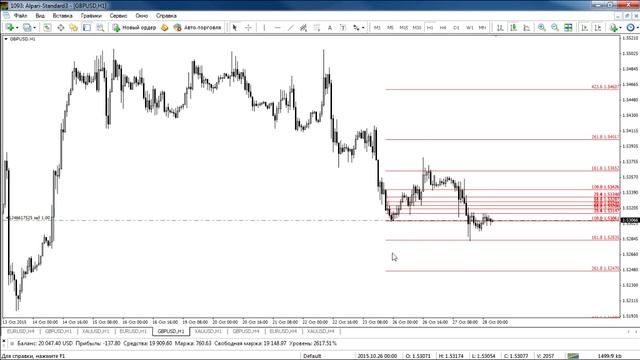 Утренний обзор валютного рынка для эффективной торговли от 28.10.2015 смотреть онлайн