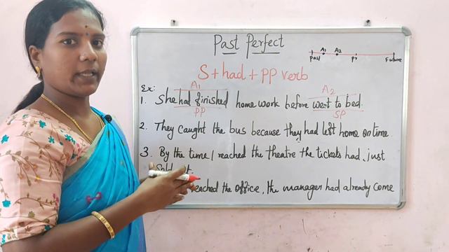 Past Perfect Tense | Spoken English through Tamil | English Grammar lesson смотреть онлайн