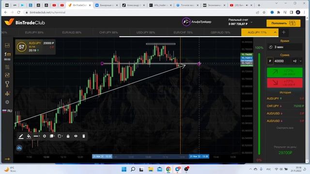 Бинарные опционы | Трейдинг смотреть онлайн