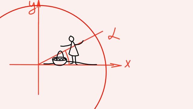 ТРИГОНОМЕТРИЯ. КАК ЗАПОМНИТЬ, ГДЕ СИНУС, А ГДЕ КОСИНУС УГЛА. смотреть онлайн