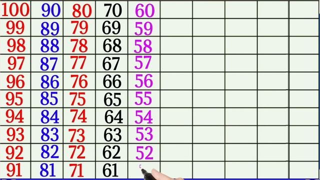 Ulti Ginti ( 100 se 1 tak ) | Ulta Ginti | Back counting | Ulti Counting | Reverse Counting смотреть онлайн