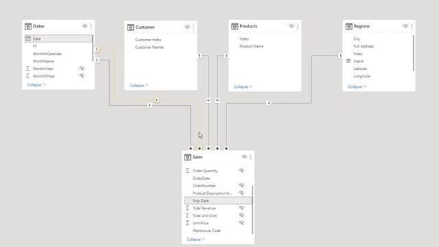 Handling Multiple Dates in Power BI With DAX [2022 Update] смотреть онлайн