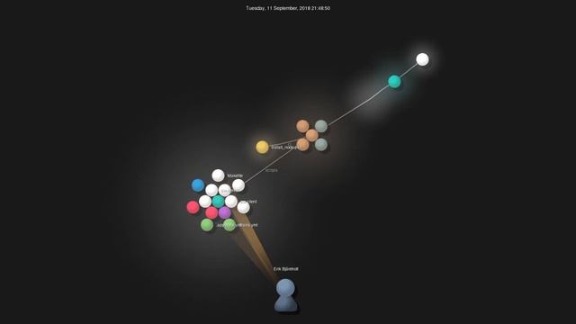 Gource visualisation: ActivityWatch/activitywatch on 2021-03-08 смотреть онлайн