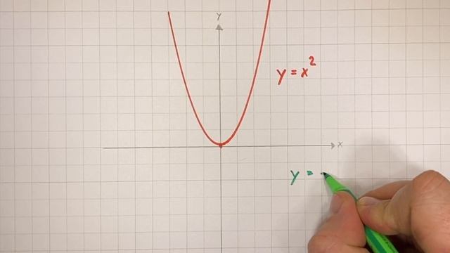 Normalparabel y = x^2 - quadratische Funktionen - Grundlagen | Lehrerschmidt смотреть онлайн
