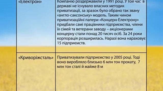 Ford выпустит 13 новых экологически чистых моделей смотреть онлайн