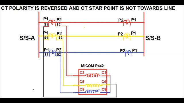 CT POLARITY AND IMPORTANCE OF CT STAR POINT CONNECTION IN TRANSMISSION LINE PROTECTION смотреть онлайн