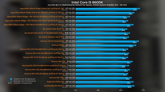 THE BEST Low Profile CPU Coolers For ITX And Small Builds?