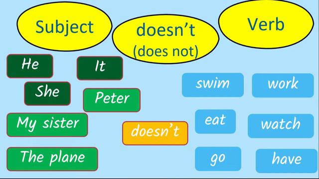 Present Simple смотреть онлайн