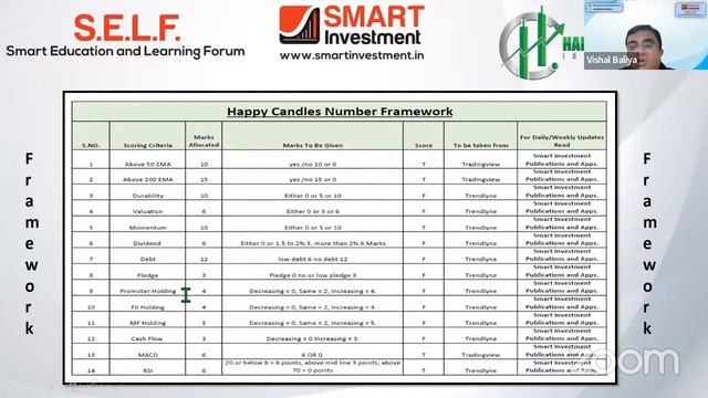 Stock Selection Framework for making money on Dalal Street смотреть онлайн
