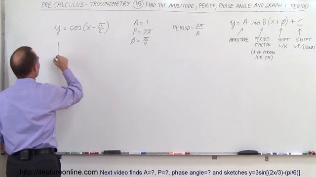 PreCalculus - Trigonometry (43 of 54) Find the Amplitude, Period, and Graph y=cos[x-(pi/2)] смотреть онлайн