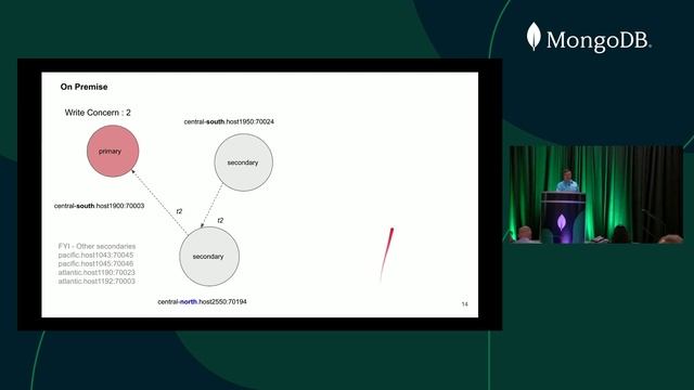 Performance Gotchas of Replicas Spanning Multi Datacenters (MongoDB World 2022) смотреть онлайн