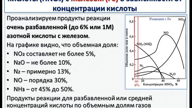 Продукты в ОВР. Ч.3-1. Азотная кислота. Особенности. смотреть онлайн