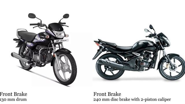 Hero HF Deluxe 100 vs Honda CBF 150 Test specification comparison смотреть онлайн