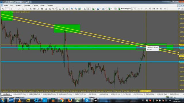 Паттерны потрясают воображение! Суперsell 29.09.16 по USD/JPY и EUR/JPY смотреть онлайн