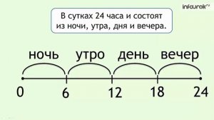 Единицы времени. Сутки. 24-часовое исчисление времени | Математика 4 класс #22 | Инфоурок