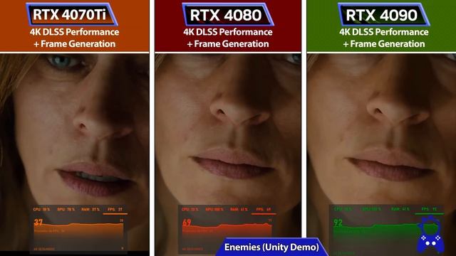 RTX 4070Ti vs 4080 vs 4090 | Framerate Test Comparison | DLSS 3 + Frame Generation смотреть онлайн