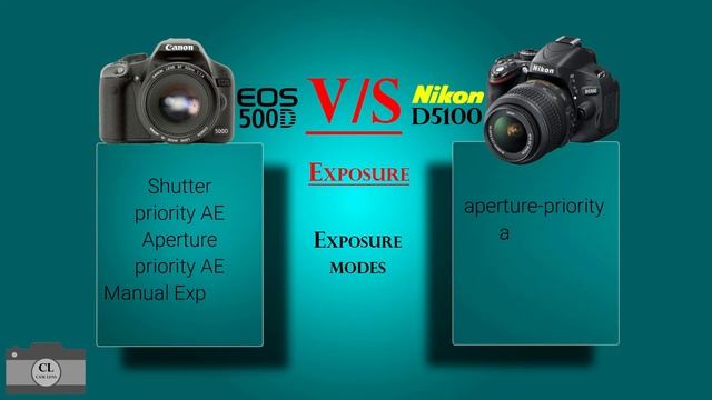 Canon EOS 500D VS Nikon D5100 смотреть онлайн