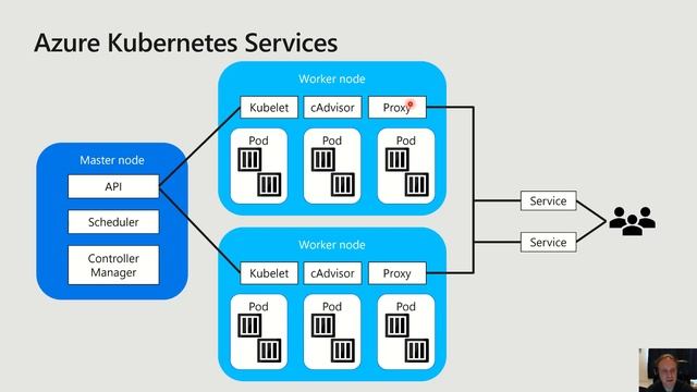 Mark Allan - Hosting and Scaling Service-Based Applications on Azure смотреть онлайн