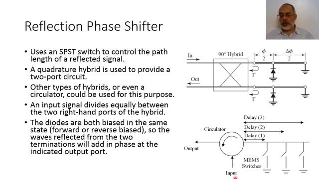 Chapter11 h Reflection Phase Shifter смотреть онлайн